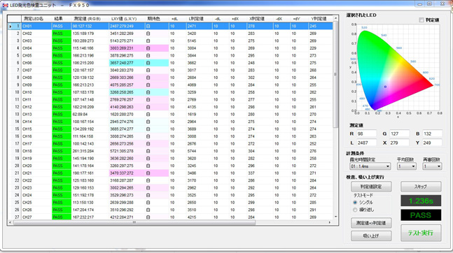 多點LED発光色検査モジュール FX-950
